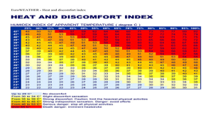 Tabla Indices Calor